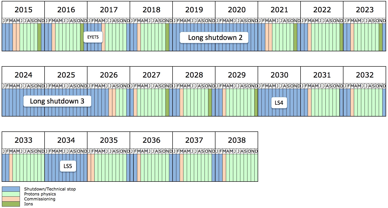 2022 2023 2024 2025 2026 2027 2028 2029 2030 2031 2032. Календарь 2030-2032. Productive Argentina Plan 2030. The Production Schedule of Chinese Electric vehicles until 2030.